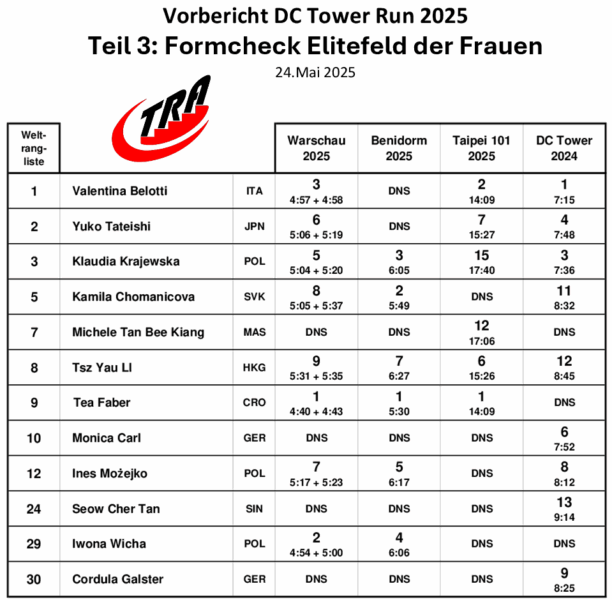 250512_DC-Tower_Formcheck Frauen