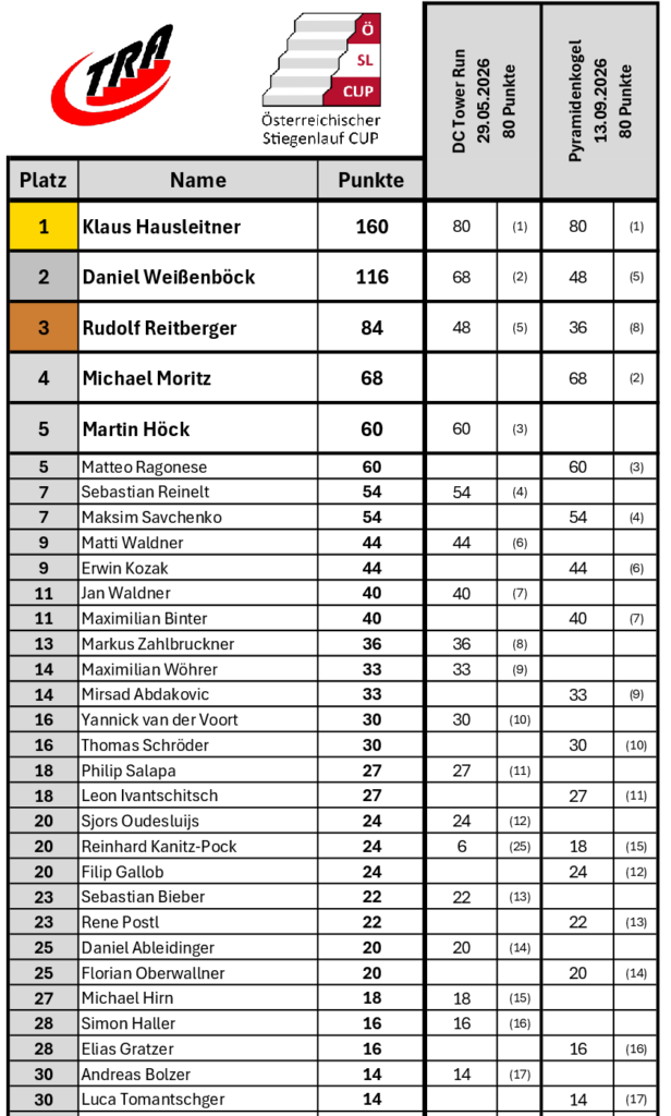 260914_Zwischenstand_Herren