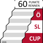ÖSL CUP_60